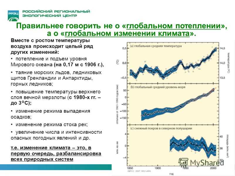 Прогноз изменения условий